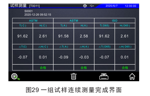 霧度儀試樣連續(xù)測(cè)量完成界面